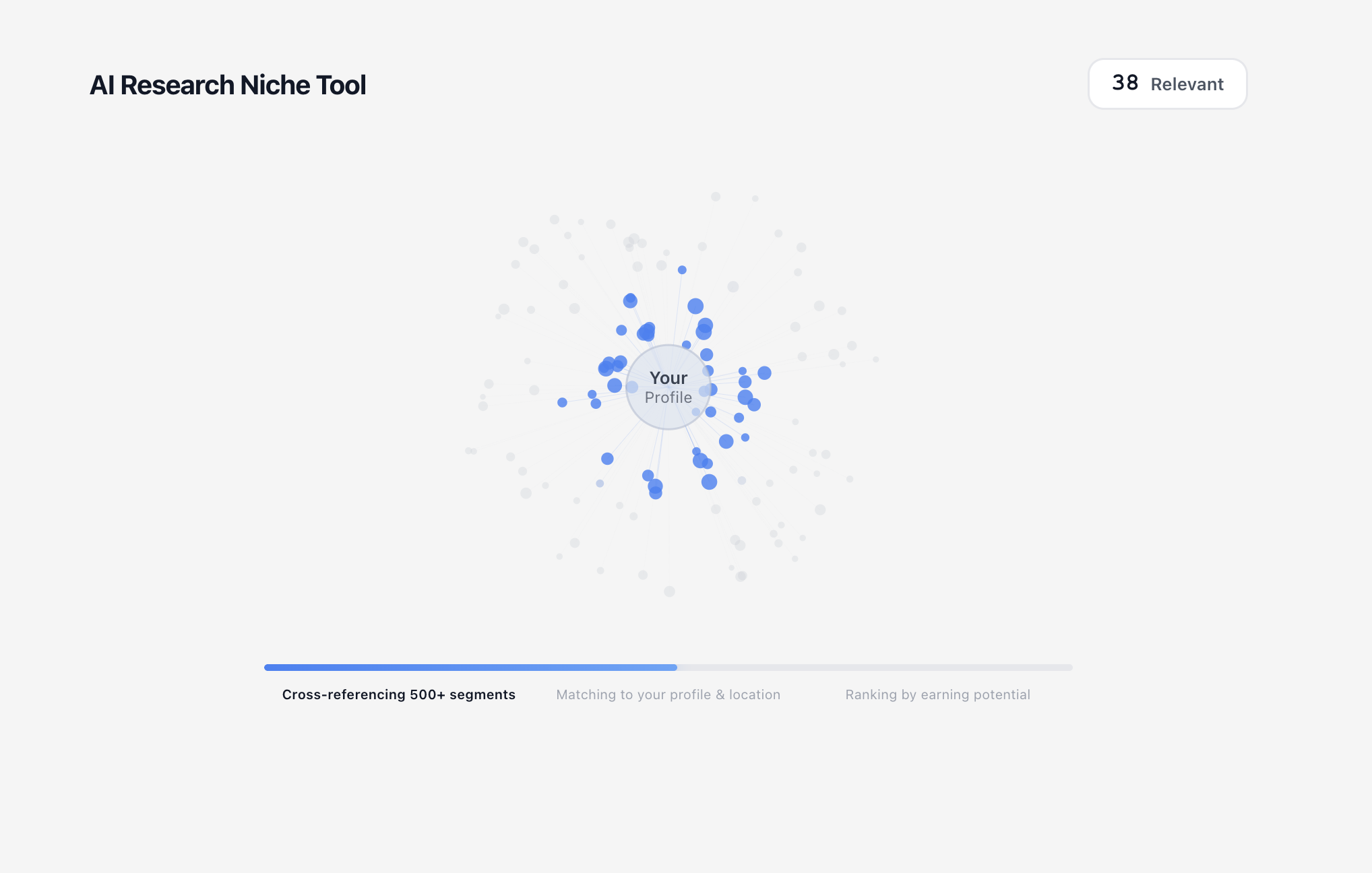AI Research Niche Tool - Scanning your profile