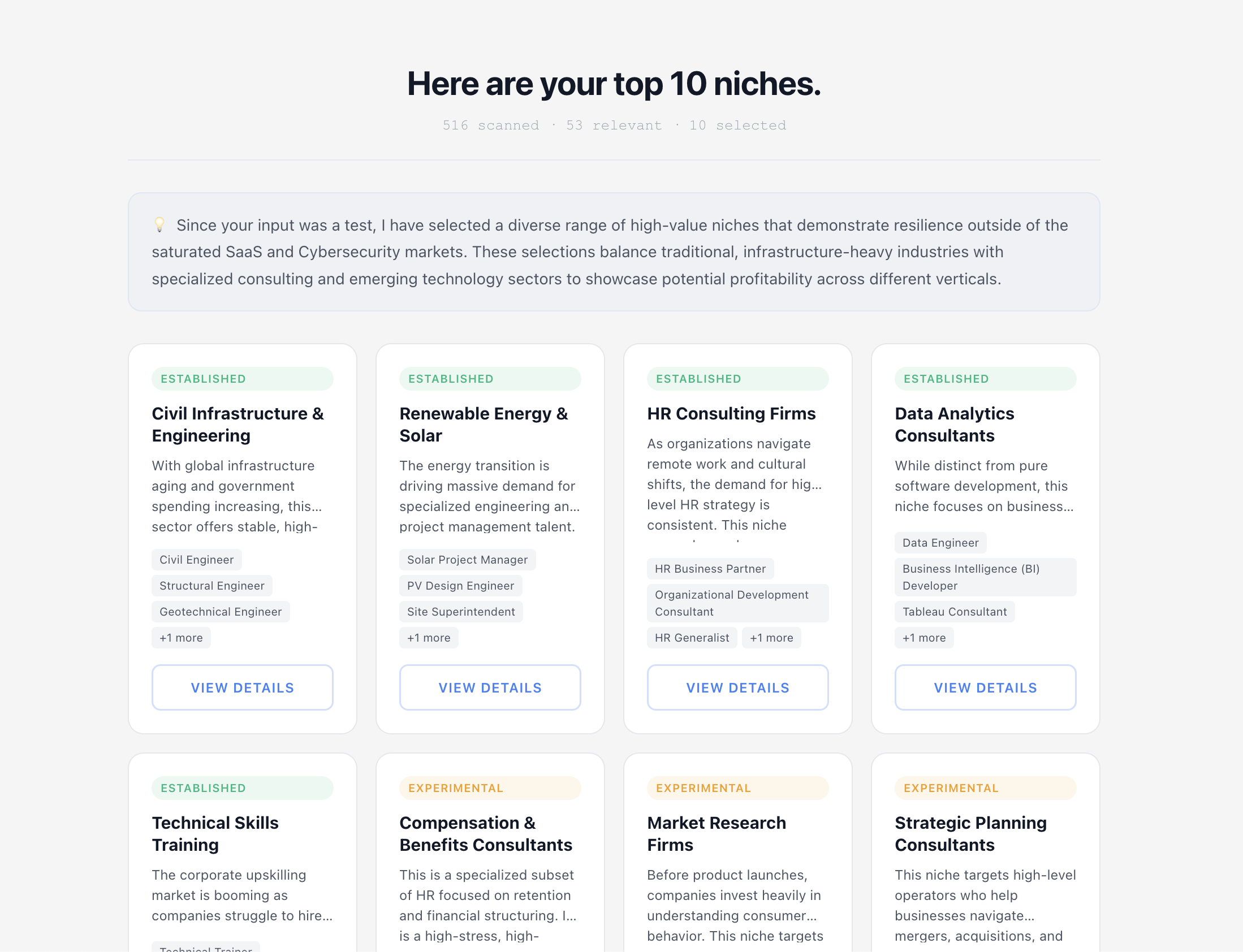 Your top 10 niches - Results